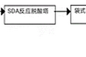 臭氧低溫氧化脫硝脫汞協(xié)同脫硫除塵方法