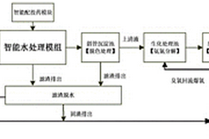 養(yǎng)殖污水處理系統(tǒng)