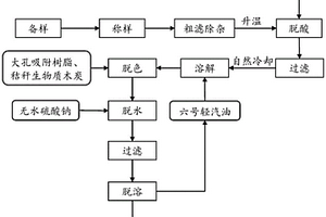 茶油的低溫精煉工藝