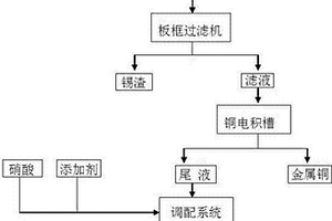 廢退錫水回收方法及設(shè)備