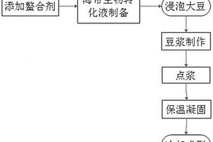 降血壓海帶豆腐及其制備方法