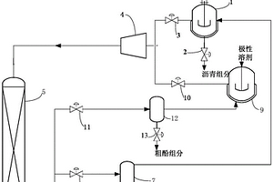 煤焦油組分分離裝置及分離工藝