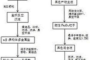 磁性Wells-Dawson雜多酸復(fù)合材料的制備方法