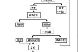 從塑料鍍件中回收銅和鎳的方法