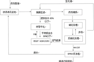 高濃度藥渣滲瀝液多級組合處置工藝