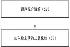 高性能高穩(wěn)定臭氧催化劑的制備方法