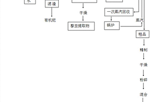 藜豆生產(chǎn)左旋多巴的方法