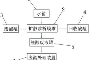 離子可滲透膜電解系統(tǒng)