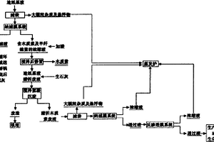 基于膜技術(shù)的造紙黑液高效綜合處理方法