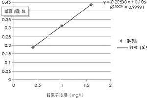 鉛離子檢測方法