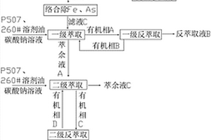 從鍍鎳槽渣和污泥中回收再生硫酸鎳的方法