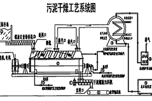 高環(huán)保低成本干燥污泥的設(shè)備及其方法