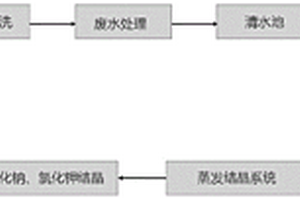 高效生活垃圾焚燒飛灰蒸發(fā)系統(tǒng)預處理工藝