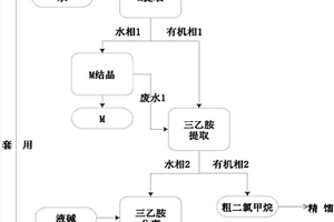 頭孢曲松鈉二氯甲烷母液中2-巰基苯并噻唑、三乙胺和二氯甲烷的綜合回收方法