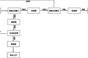 愈創(chuàng)木酚法制備香蘭素過程中氧化液的固液分離方法