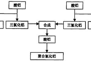 聚合氯化鋁