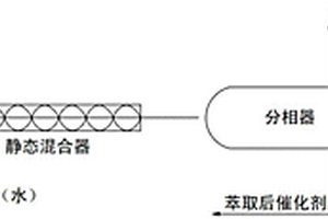 丙烯酸丁酯催化劑的萃取方法