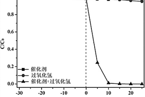 負(fù)載型半導(dǎo)體可見光催化劑及其制備方法和應(yīng)用