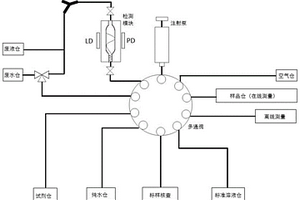 過氧化氫殘留濃度在線自動監(jiān)測方法及其裝置