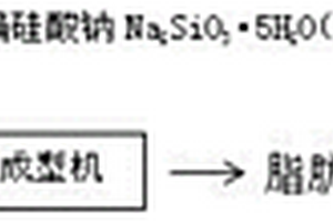 油脂皂化生產(chǎn)脂肪酸鈉的新工藝