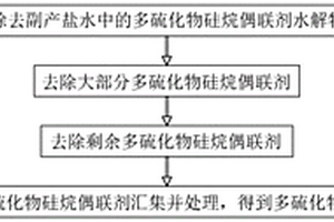 去除副產(chǎn)鹽水中多硫化物硅烷偶聯(lián)劑的方法