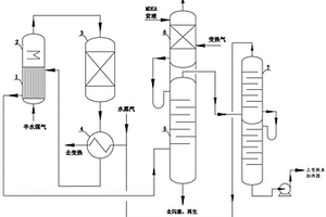 半水煤氣和變換氣MDEA協(xié)同脫硫裝置及工藝流程