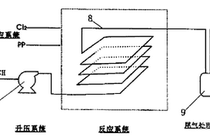 丙烯氯醇化管式反應(yīng)裝置