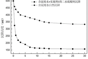 二水硫酸鈣、其制備方法和用途