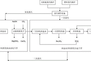 具有高效組合蒸汽源的海水淡化工藝