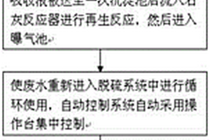 煙氣脫硫脫硝除塵的方法