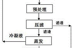 高濃度垃圾滲濾液膜濃縮液處理工藝及其應(yīng)用