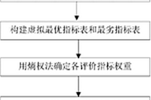 印染行業(yè)污水處理調(diào)控方法