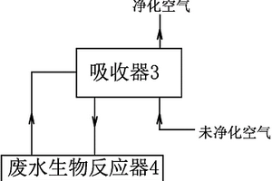 復(fù)合益生菌組合物及其空氣凈化應(yīng)用和空氣凈化裝置