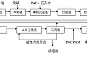 造紙制漿黑液處理系統(tǒng)