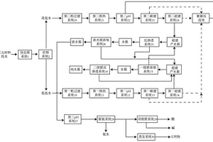 三元材料洗水的處理系統(tǒng)、處理方法和應(yīng)用