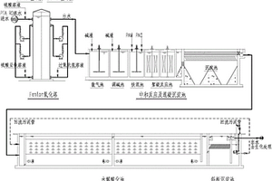 對(duì)PTA污水經(jīng)雙膜脫鹽回用后殘余RO濃水的預(yù)處理方法