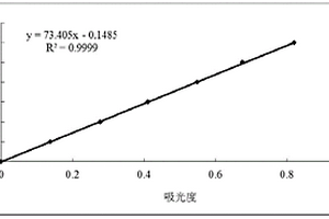 生物質吸附劑、其制備方法及用途