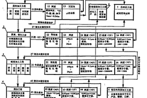 實現(xiàn)100%綜合利用和消除三廢的紙漿清潔生產工藝方法