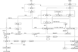 棕櫚渣與生化污泥的環(huán)保處理系統(tǒng)