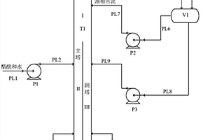 醋酸和水的分離裝置及其操作方法