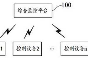 基于企業(yè)排污分配量的刷卡排污控制方法及系統(tǒng)