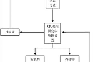 可再生靶向吸附處理機(jī)械蒸汽再壓縮結(jié)晶母液的清潔生產(chǎn)工藝