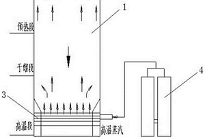 活性炭生產(chǎn)工藝