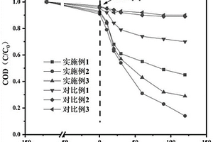 銅鑭共修飾的鋁基催化劑及其制備方法