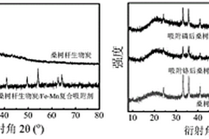 桑樹桿生物炭/Fe-Mn復合吸附劑的制備方法及應用