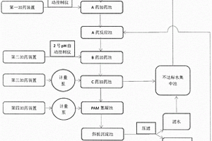 復配礦物藥劑