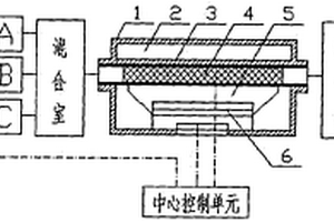 微波催化反應器裝置系統