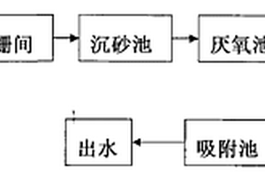 城市生活污水的處理方法