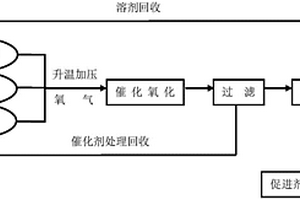 橡膠硫化促進劑CBS的制備方法