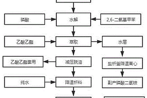 2，6-二羥基甲苯的制備方法